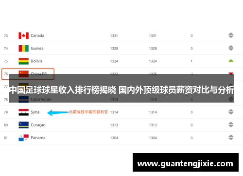 中国足球球星收入排行榜揭晓 国内外顶级球员薪资对比与分析